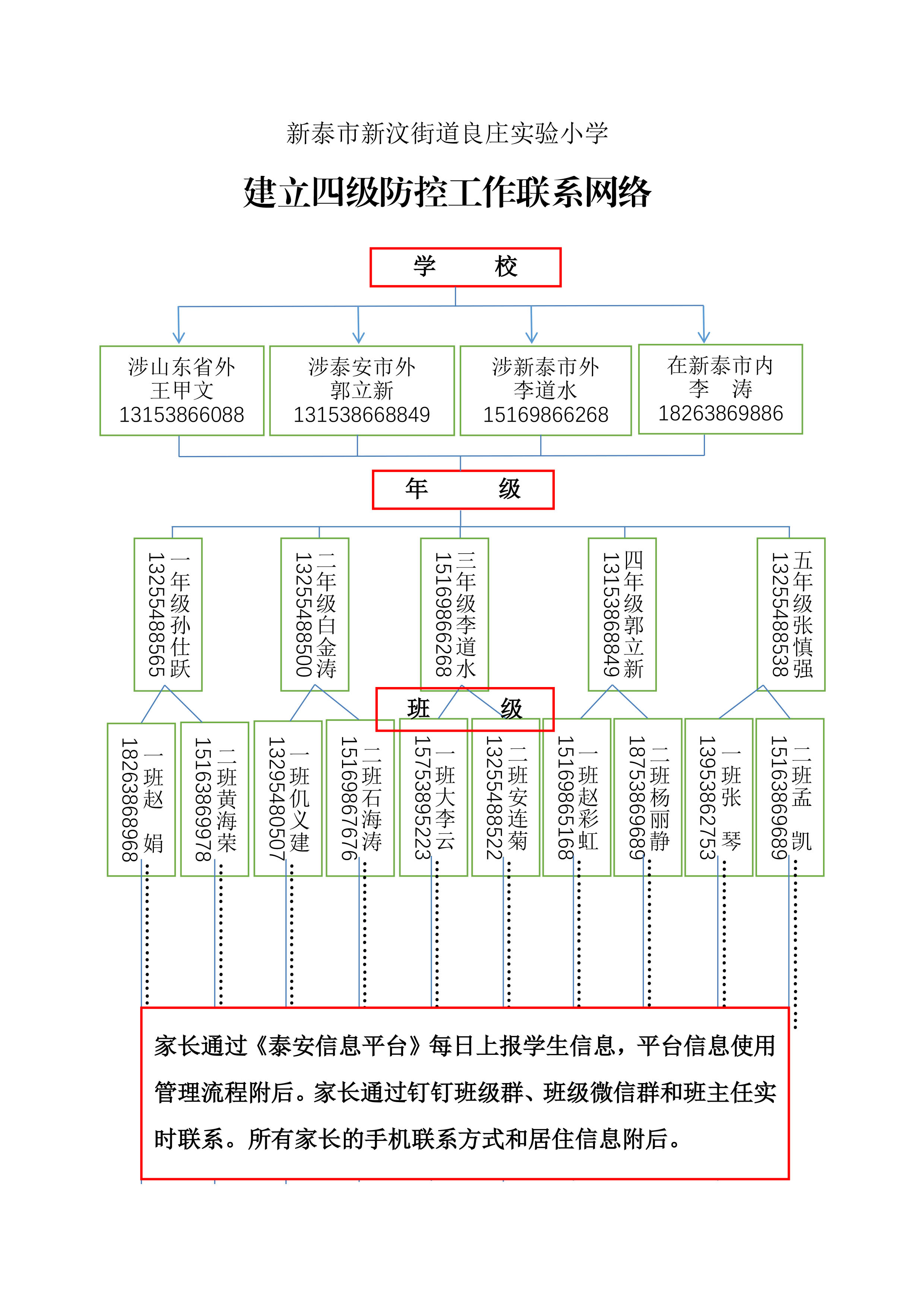 一,学校落实四级联防联控i级防控王甲文负责制.